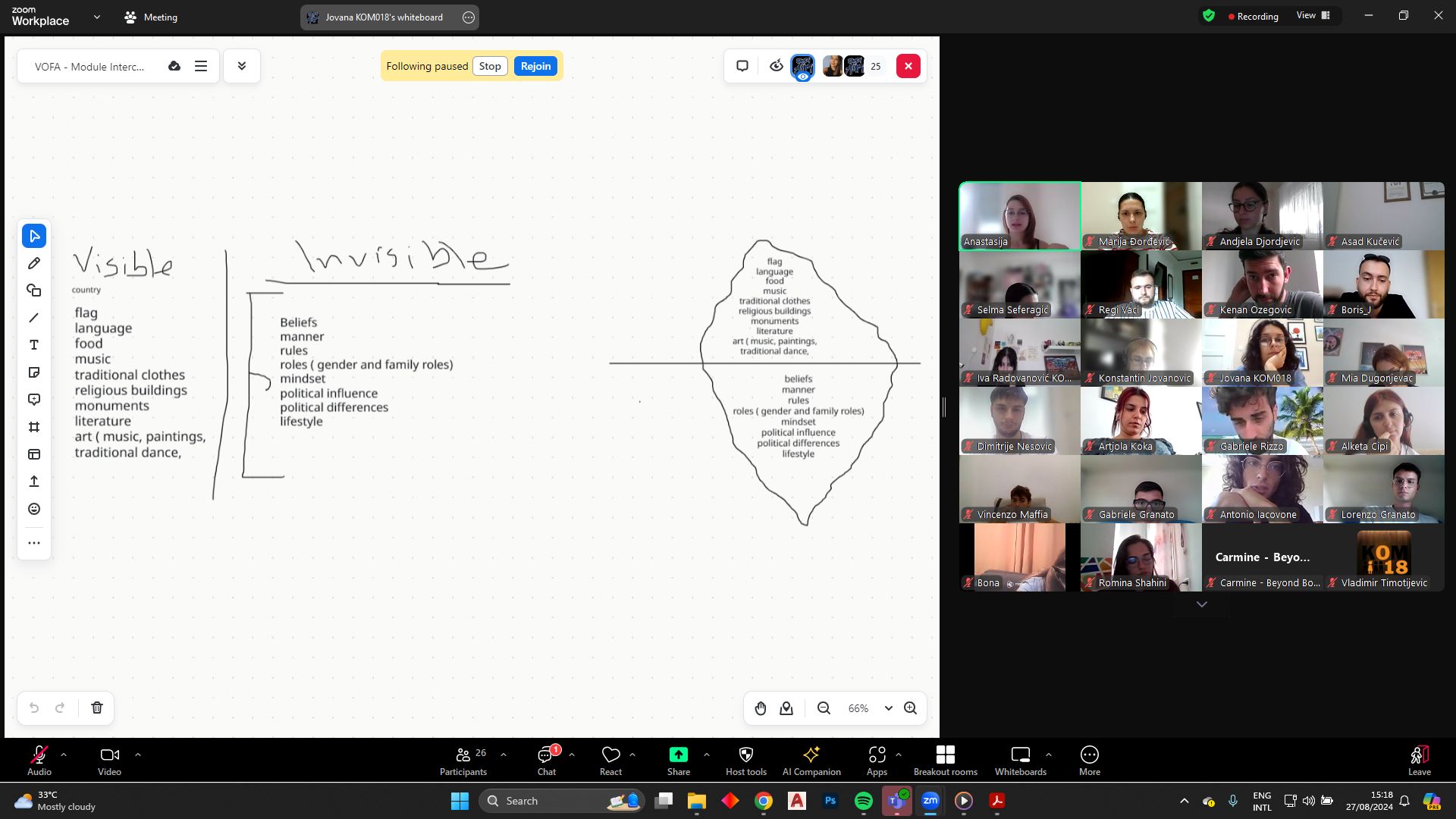 VOFA – Intercultural Dialogue Module Training — photo 5
